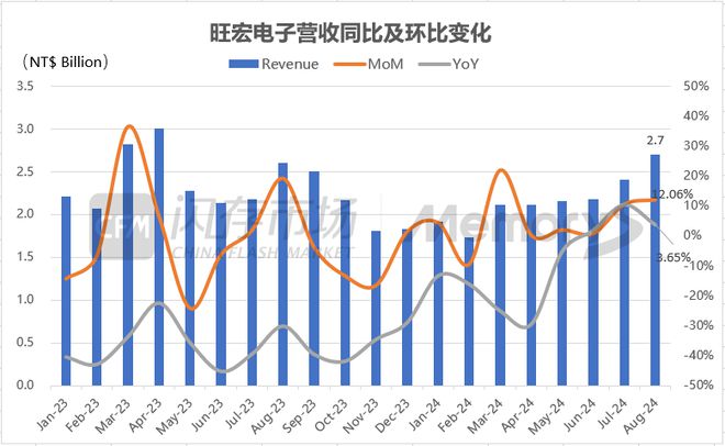 大投资；苹果iPhone 16全系列不涨价标配8GB内存AG真人国际Solidigm大连厂延续现有闪存路线并将加(图2)