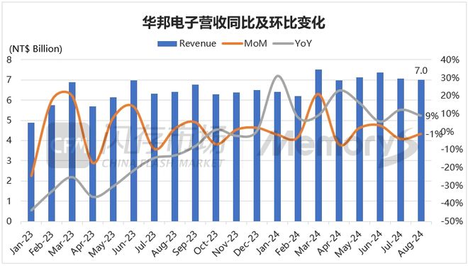 大投资；苹果iPhone 16全系列不涨价标配8GB内存AG真人国际Solidigm大连厂延续现有闪存路线并将加(图3)